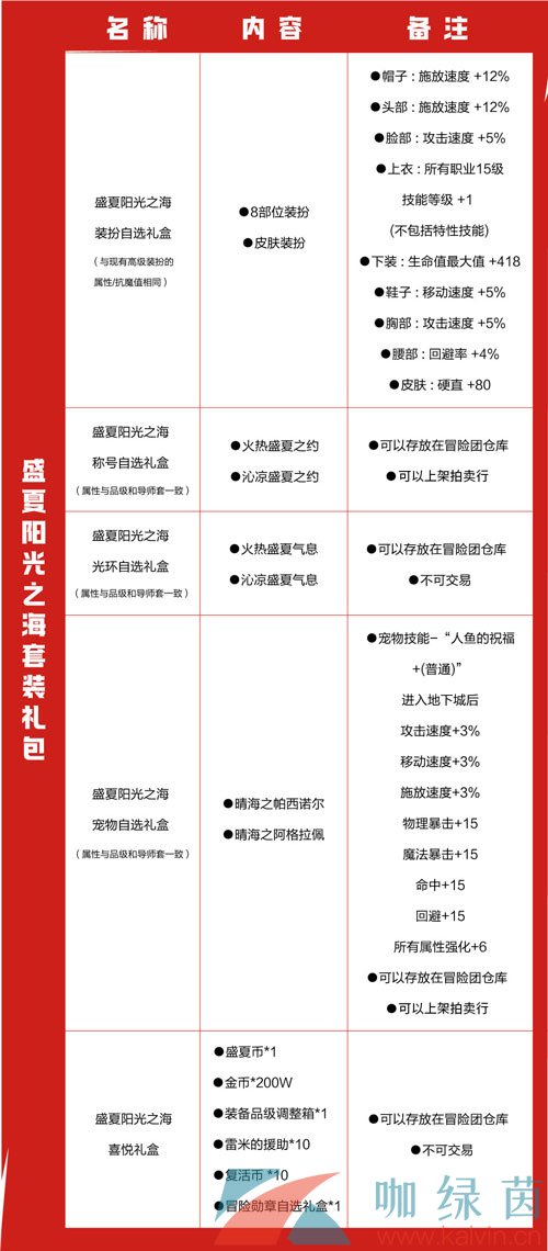 《DNF手游》2024年夏日礼包内容一览