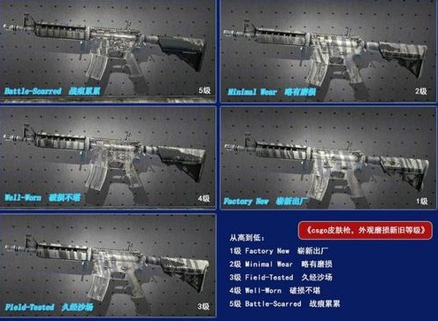 CSGO武器磨损程度详解