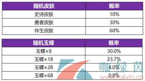 《王者荣耀》公孙离离恨烟新皮肤获得方法