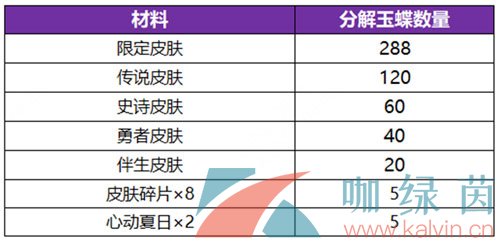 《王者荣耀》无双祈愿玉蝶获得方法