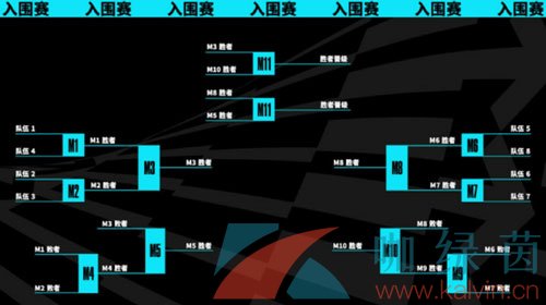 《英雄联盟》2023年S13全球总决赛瑞士轮赛制介绍