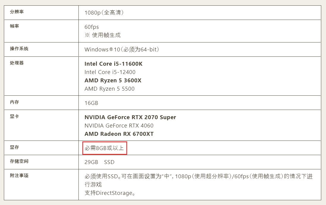 《怪猎：荒野》二测配置更新 要求8G以上显存