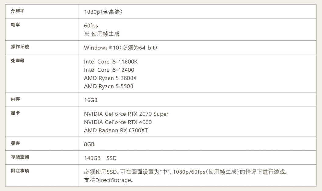 《怪猎：荒野》二测配置更新要求8G以上显存2