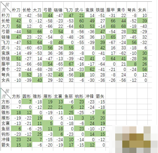 《三国群英传2》兵种相克口诀是什么？兵种相克表口诀攻略介绍