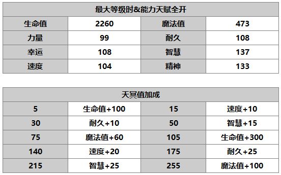 《另一个伊甸》赫蕾娜介绍