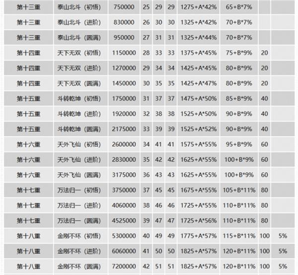 千年3元气表及详细攻略